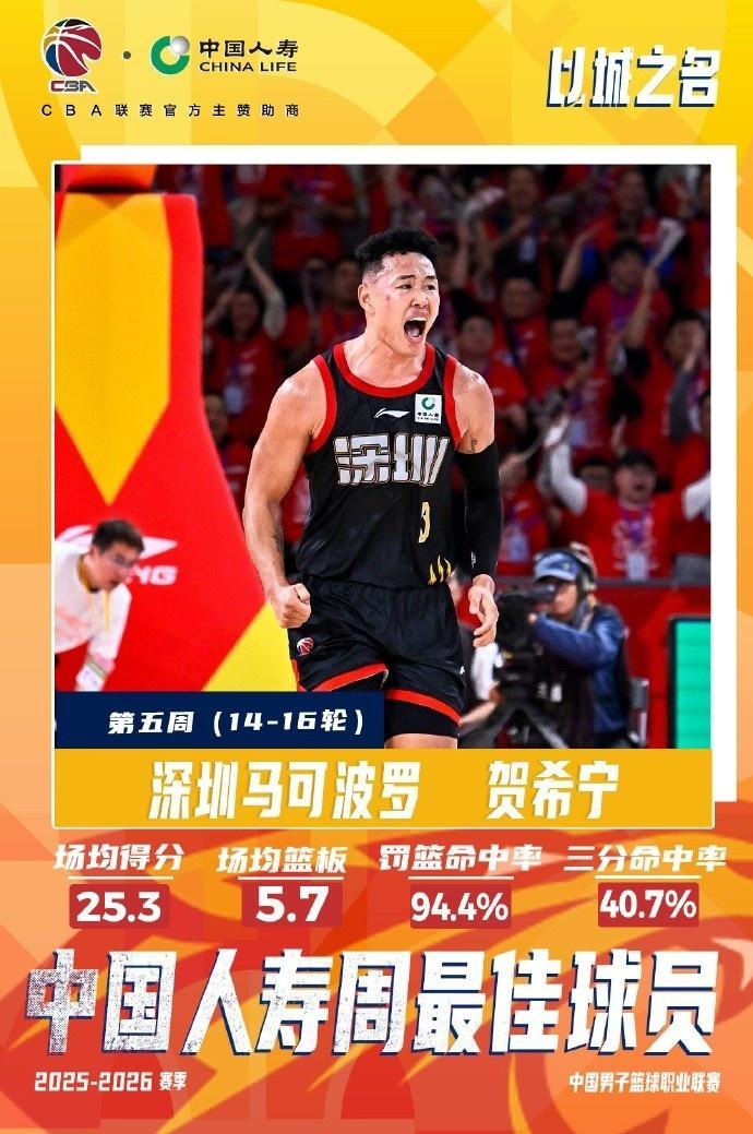 澳洲幸运彩10-CBA官宣周最佳:贺希宁近期连灭北京上海辽宁当选 哈姆雷特上榜