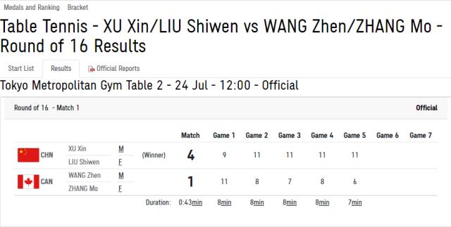 AU Lucky 10-“昕雯”首轮有惊无险 刘诗雯表示每一场都是生死战